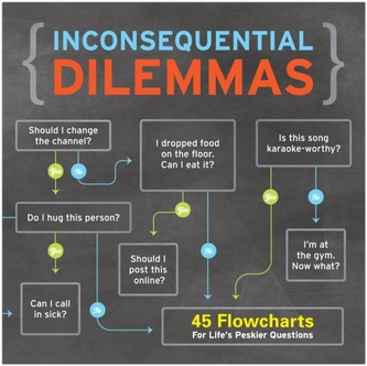 Inconsequential Dilemmas