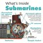 What's Inside?: Submarines