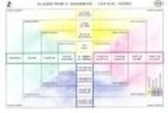 Algorithmic Grammar Lexical Verbs (MJ)