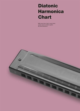Diatonic Harmonica Chart