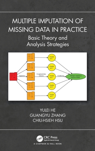 Multiple Imputation of Missing Data in Practice