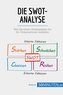 Die SWOT-Analyse