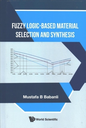 Fuzzy Logic-based Material Selection And Synthesis