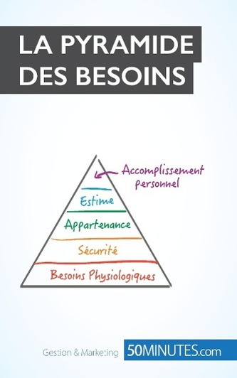 La pyramide de Maslow