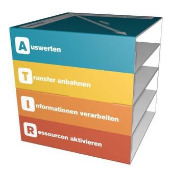 Methodenwürfel RITA