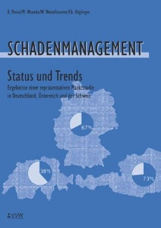 Schadenmanagement